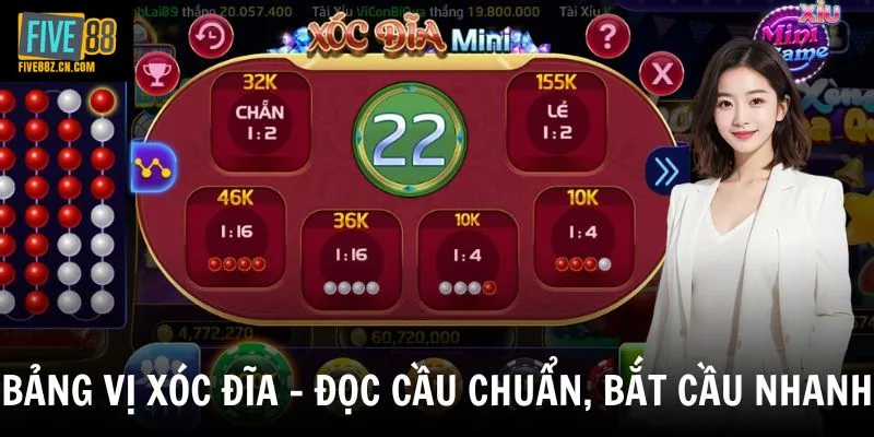 Bảng Vị Xóc Đĩa - Cách Theo Dõi Và Phân Tích Kết Quả Chuẩn Xác