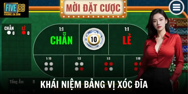 Khái niệm bảng vị xóc đĩa