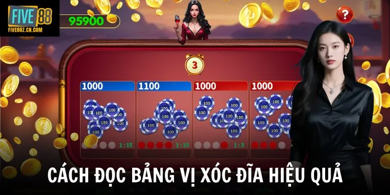 Cách đọc bảng vị xóc đĩa hiệu quả